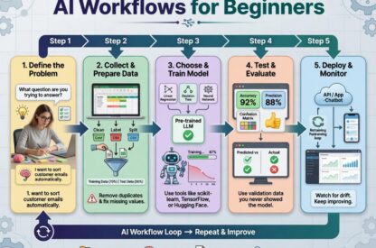 AI workflows for beginners
