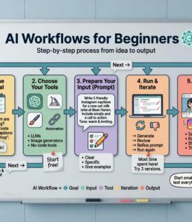 AI workflows for beginners