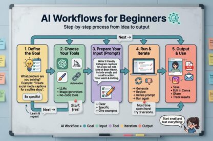 AI workflows for beginners